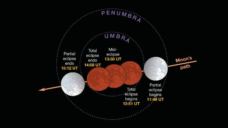 The Super Blue Blood Moon Wednesday Is Something the US Hasn't Seen Since 1866