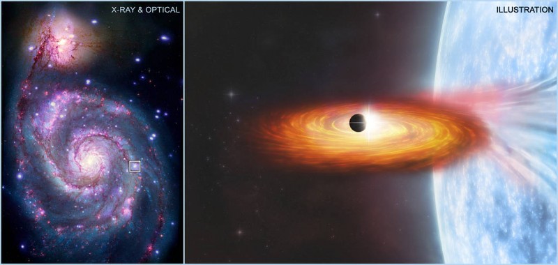 Chandra Sees Evidence for Possible Planet in Another Galaxy