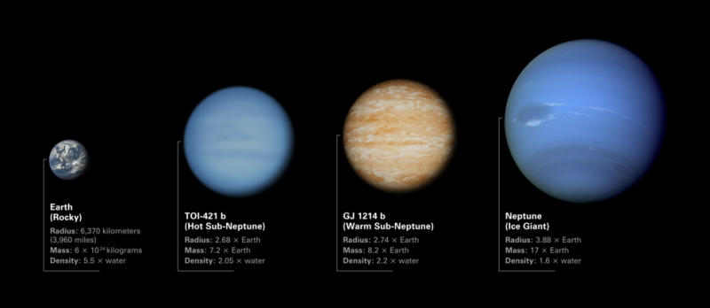 NASA's James Webb Space Telescope Primed to Lift the Haze Surrounding Sub-Neptunes