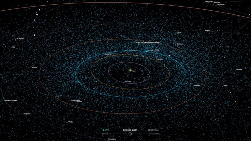 NASA’s ‘Eyes on Asteroids’ Reveals Our Near-Earth Object Neighborhood