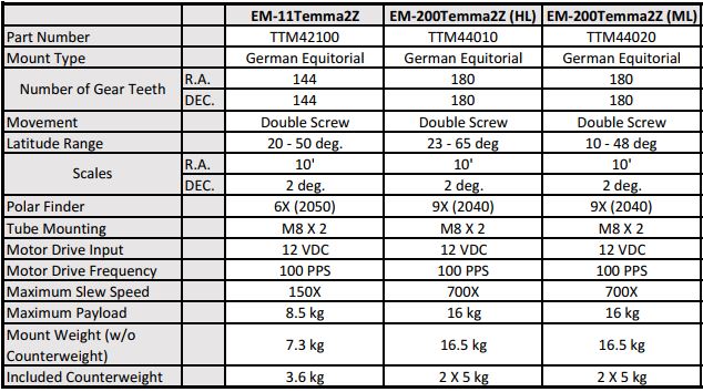 em-200spec